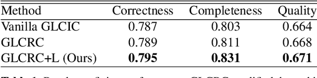 Figure 2 for Data-driven Approach for Automatically Correcting Faulty Road Maps