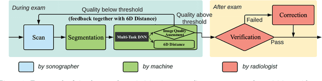 Figure 1 for Development of A Real-time POCUS Image Quality Assessment and Acquisition Guidance System