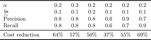 Figure 2 for Development of A Real-time POCUS Image Quality Assessment and Acquisition Guidance System