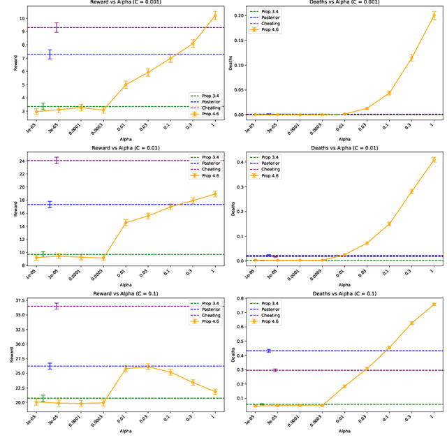 Figure 1 for Can a Bayesian Oracle Prevent Harm from an Agent?