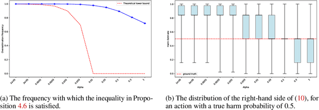 Figure 2 for Can a Bayesian Oracle Prevent Harm from an Agent?