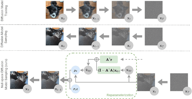 Figure 3 for Rethinking Multi-User Semantic Communications with Deep Generative Models