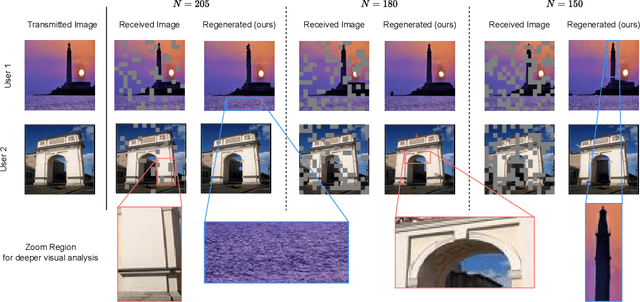 Figure 4 for Rethinking Multi-User Semantic Communications with Deep Generative Models