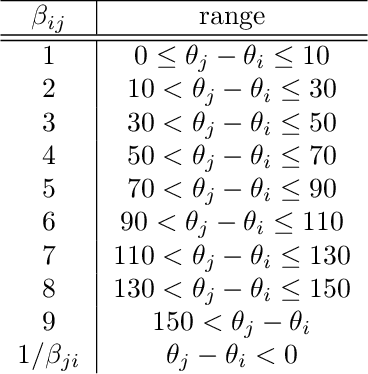 Figure 4 for Two Online Map Matching Algorithms Based on Analytic Hierarchy Process and Fuzzy Logic