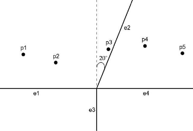 Figure 1 for Two Online Map Matching Algorithms Based on Analytic Hierarchy Process and Fuzzy Logic