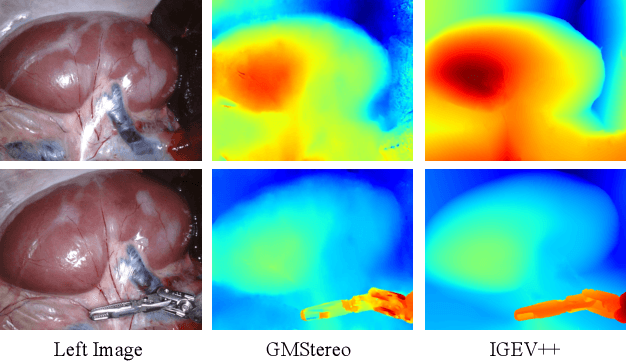 Figure 2 for IGEV++: Iterative Multi-range Geometry Encoding Volumes for Stereo Matching