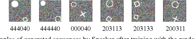 Figure 4 for Learning Multi-Object Positional Relationships via Emergent Communication