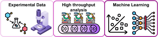 Figure 1 for Machine Learning Framework for Characterizing Processing-Structure Relationship in Block Copolymer Thin Films