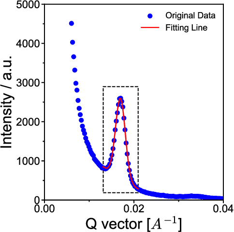 Figure 2 for Machine Learning Framework for Characterizing Processing-Structure Relationship in Block Copolymer Thin Films
