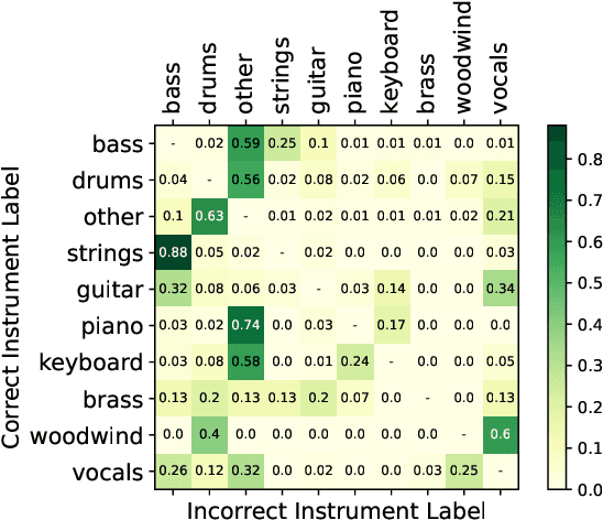 Figure 3 for The Sound Demixing Challenge 2023 $\unicode{x2013}$ Music Demixing Track