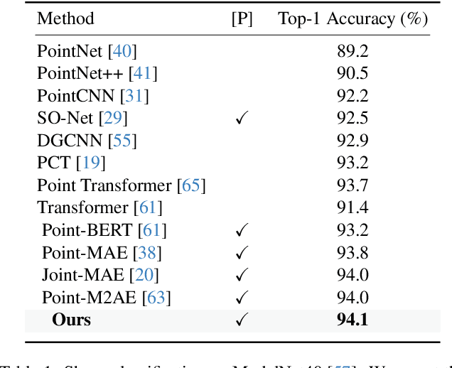 Figure 2 for Point Cloud Self-supervised Learning via 3D to Multi-view Masked Autoencoder