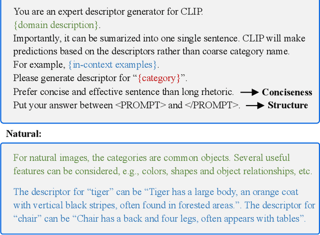 Figure 3 for SSPA: Split-and-Synthesize Prompting with Gated Alignments for Multi-Label Image Recognition