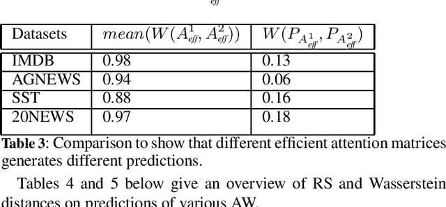 Figure 2 for On Explaining with Attention Matrices