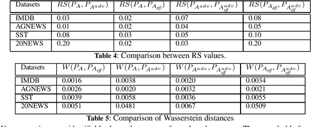 Figure 3 for On Explaining with Attention Matrices