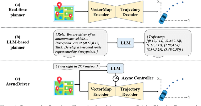 Figure 1 for Asynchronous Large Language Model Enhanced Planner for Autonomous Driving