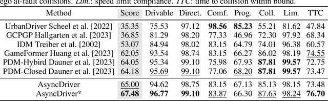 Figure 2 for Asynchronous Large Language Model Enhanced Planner for Autonomous Driving