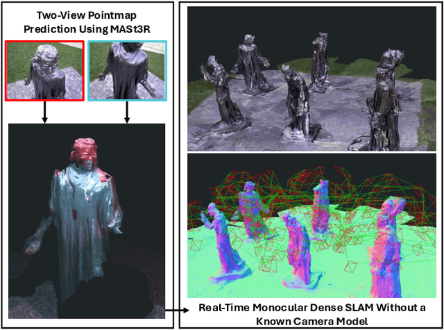 Figure 1 for MASt3R-SLAM: Real-Time Dense SLAM with 3D Reconstruction Priors