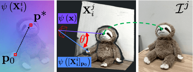 Figure 3 for MASt3R-SLAM: Real-Time Dense SLAM with 3D Reconstruction Priors