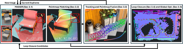 Figure 4 for MASt3R-SLAM: Real-Time Dense SLAM with 3D Reconstruction Priors