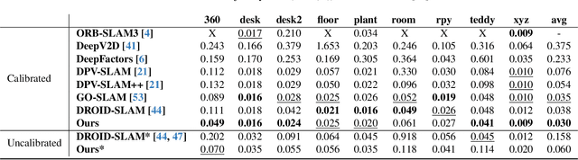 Figure 2 for MASt3R-SLAM: Real-Time Dense SLAM with 3D Reconstruction Priors