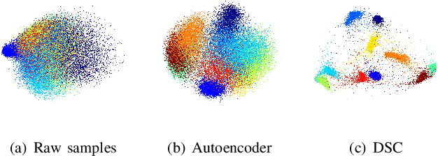 Figure 4 for Deep Spectral Clustering via Joint Spectral Embedding and Kmeans