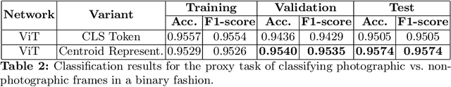 Figure 4 for Analysis of Hybrid Compositions in Animation Film with Weakly Supervised Learning