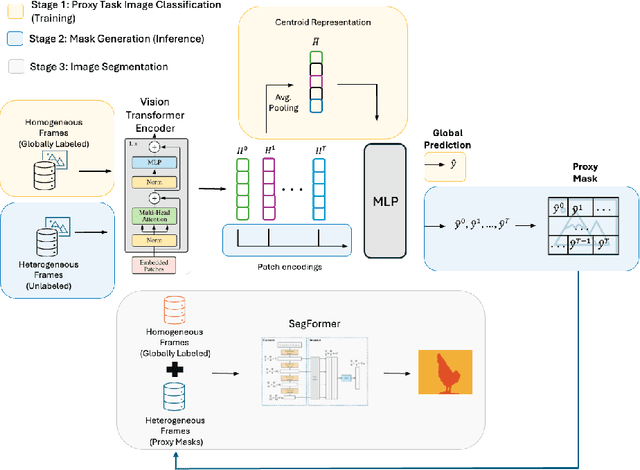 Figure 3 for Analysis of Hybrid Compositions in Animation Film with Weakly Supervised Learning