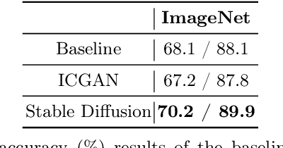 Figure 2 for Can Generative Models Improve Self-Supervised Representation Learning?