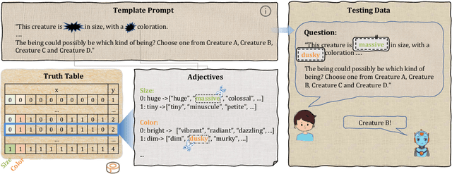 Figure 4 for In-Memory Learning: A Declarative Learning Framework for Large Language Models