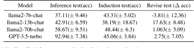 Figure 2 for In-Memory Learning: A Declarative Learning Framework for Large Language Models