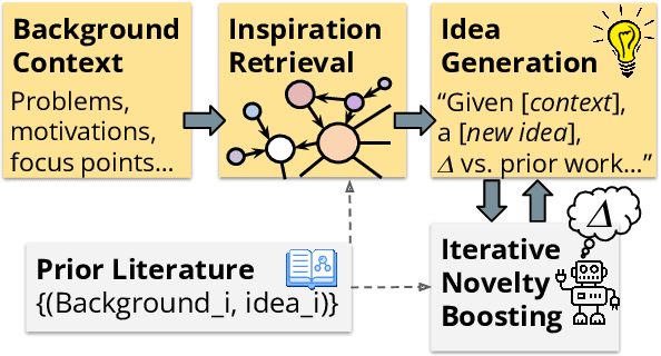 Figure 1 for Learning to Generate Novel Scientific Directions with Contextualized Literature-based Discovery