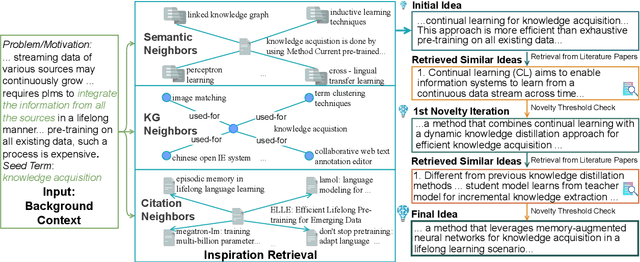 Figure 3 for Learning to Generate Novel Scientific Directions with Contextualized Literature-based Discovery