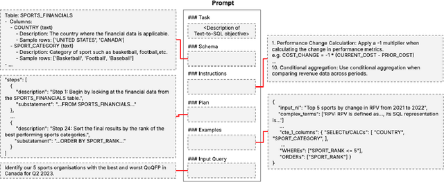 Figure 3 for GenEdit: Compounding Operators and Continuous Improvement to Tackle Text-to-SQL in the Enterprise