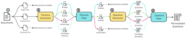 Figure 1 for Persona-SQ: A Personalized Suggested Question Generation Framework For Real-world Documents