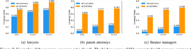 Figure 3 for Persona-SQ: A Personalized Suggested Question Generation Framework For Real-world Documents