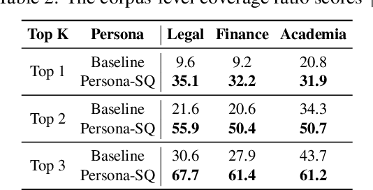 Figure 4 for Persona-SQ: A Personalized Suggested Question Generation Framework For Real-world Documents