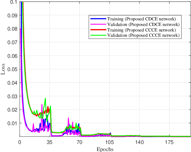 Figure 2 for Power Optimization and Deep Learning for Channel Estimation of Active IRS-Aided IoT