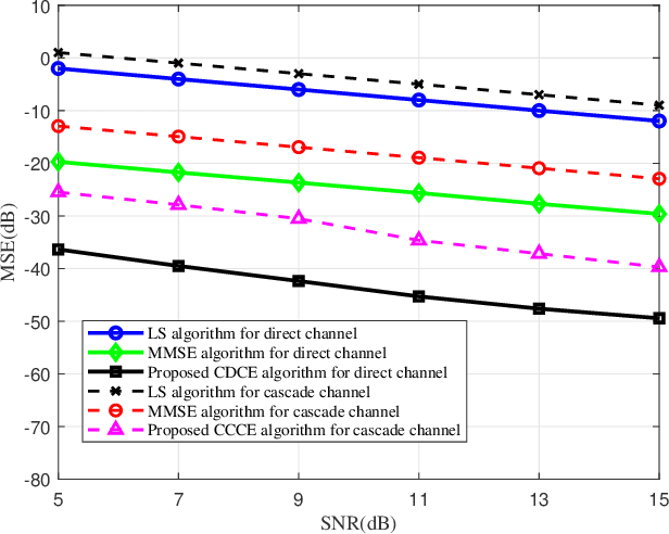 Figure 3 for Power Optimization and Deep Learning for Channel Estimation of Active IRS-Aided IoT