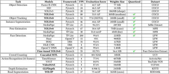 Figure 2 for DroneVis: Versatile Computer Vision Library for Drones