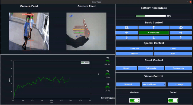 Figure 3 for DroneVis: Versatile Computer Vision Library for Drones