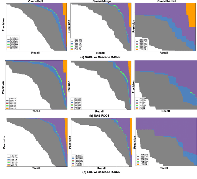 Figure 2 for Edge-guided Representation Learning for Underwater Object Detection