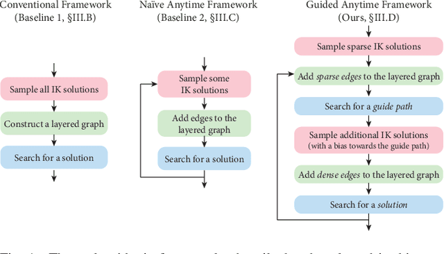 Figure 1 for Anytime Planning for End-Effector Trajectory Tracking