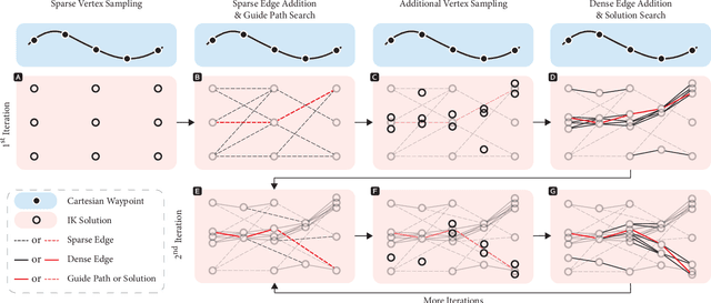 Figure 2 for Anytime Planning for End-Effector Trajectory Tracking