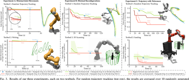 Figure 3 for Anytime Planning for End-Effector Trajectory Tracking