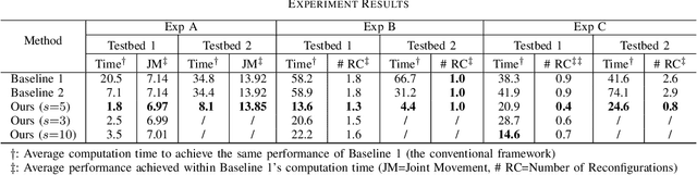 Figure 4 for Anytime Planning for End-Effector Trajectory Tracking