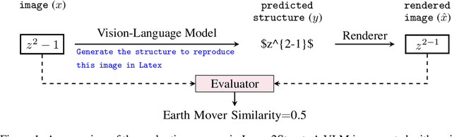 Figure 1 for Image2Struct: Benchmarking Structure Extraction for Vision-Language Models