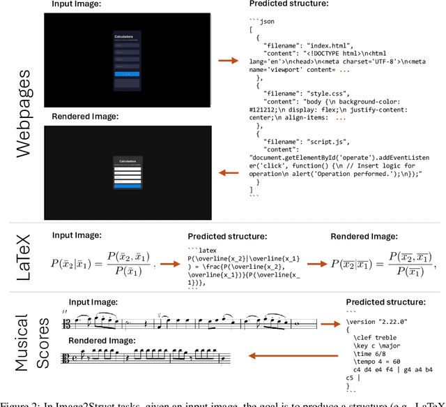 Figure 3 for Image2Struct: Benchmarking Structure Extraction for Vision-Language Models