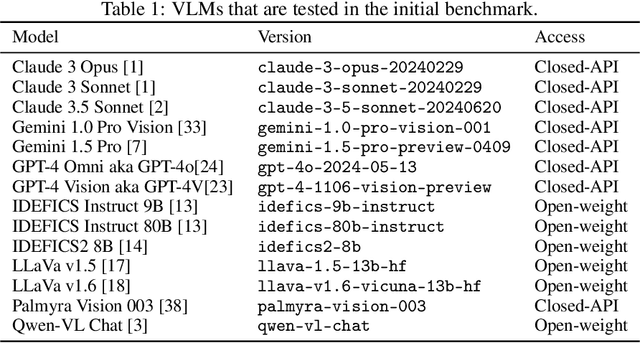 Figure 2 for Image2Struct: Benchmarking Structure Extraction for Vision-Language Models