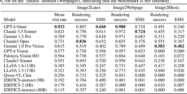 Figure 4 for Image2Struct: Benchmarking Structure Extraction for Vision-Language Models