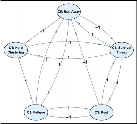 Figure 3 for Controlled Causal Hallucinations Can Estimate Phantom Nodes in Multiexpert Mixtures of Fuzzy Cognitive Maps